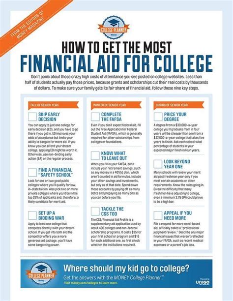 How can I get financial aid for college